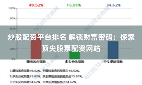 炒股配资平台排名 解锁财富密码：探索顶尖股票配资网站