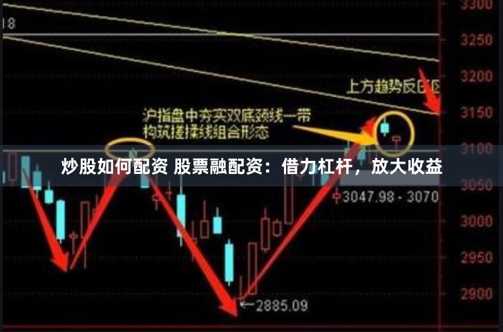 炒股如何配资 股票融配资：借力杠杆，放大收益